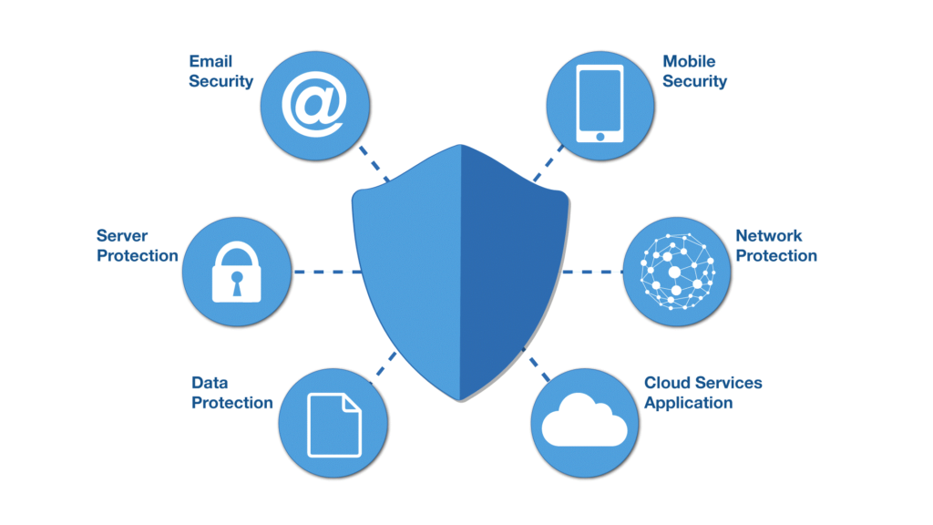 Network Security. Диаграмма. Information Security.